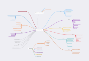 arborescence seo en silo